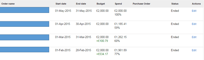 View the status of your budget orders, and edit the live dates / budget amount from the 'Billing' > 'Orders' menu